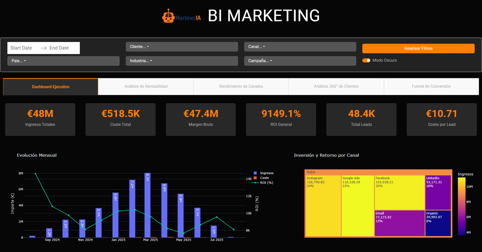 Ilustración de Business Intelligence